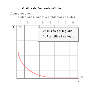 grafica de fernandez-vidrie